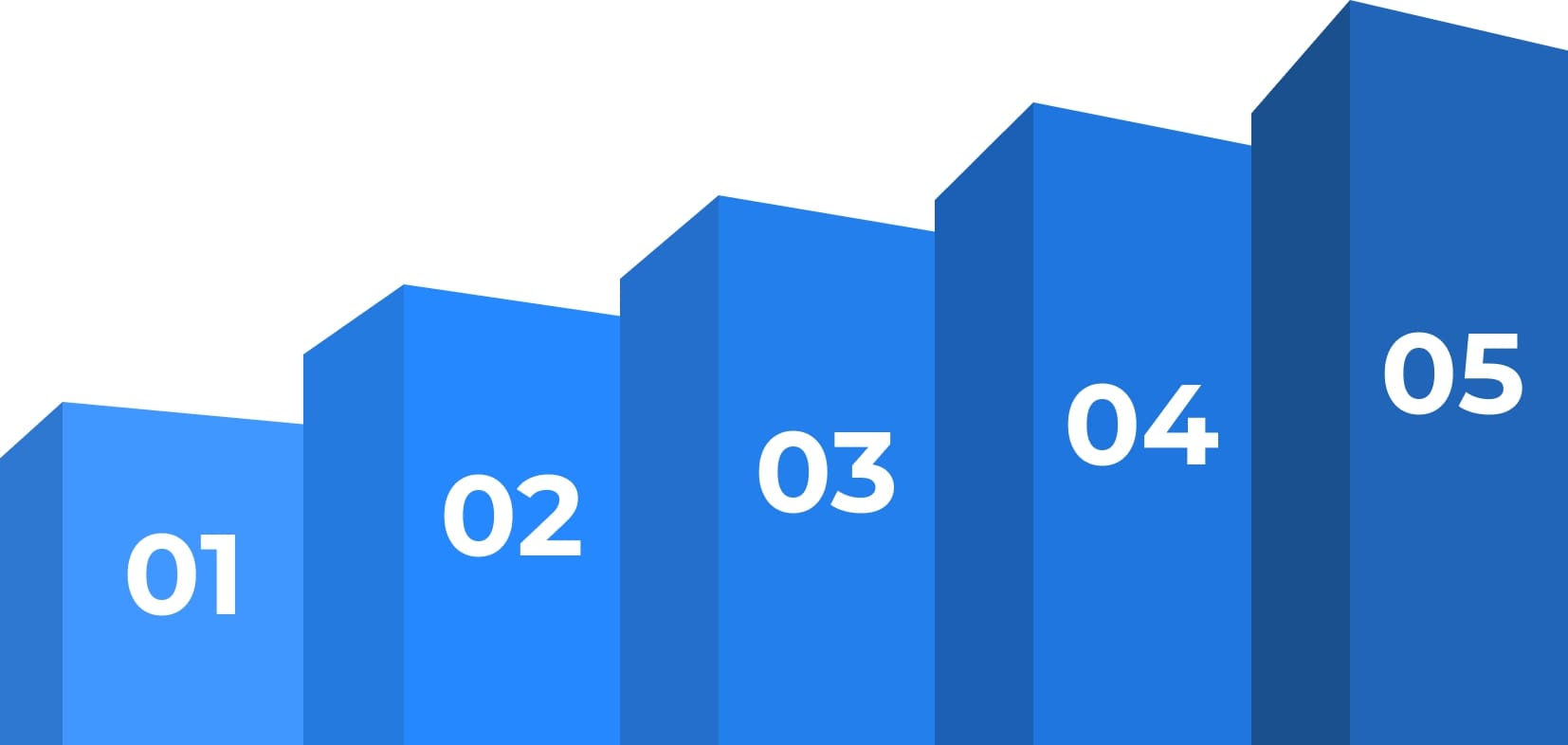 create a bar graph