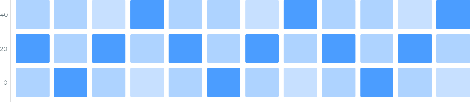 heat map maker