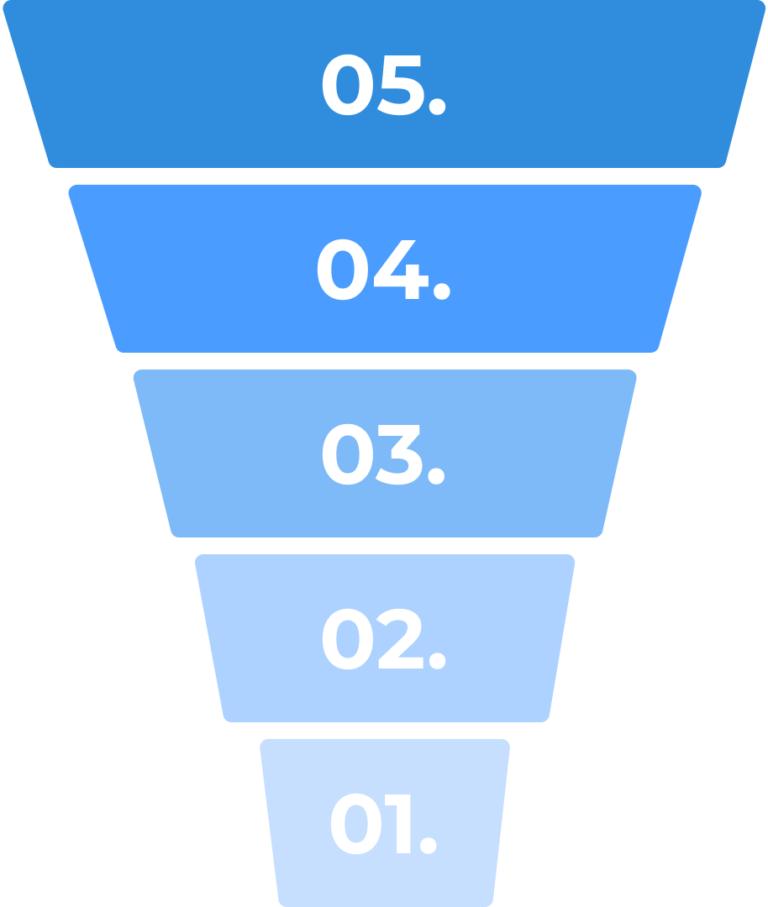 Custom Funnel Chart Maker Create Funnel Chart Online Free QuickGraph AI