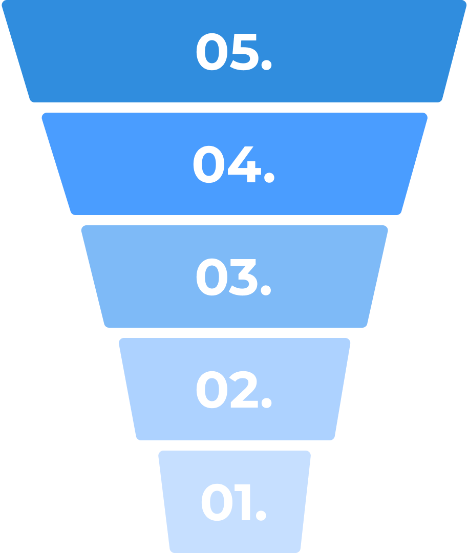create a funnel chart