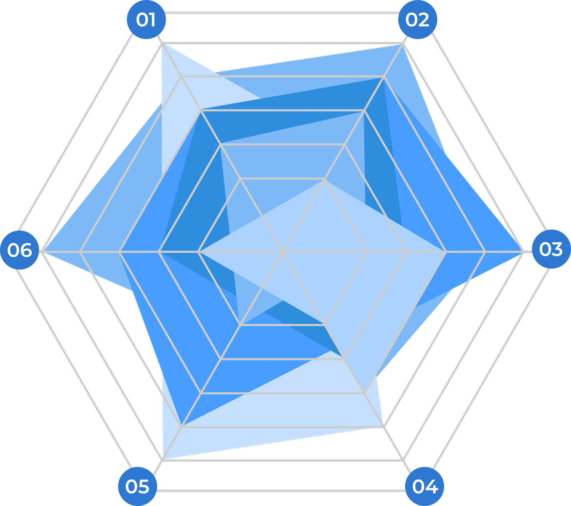 free radar chart