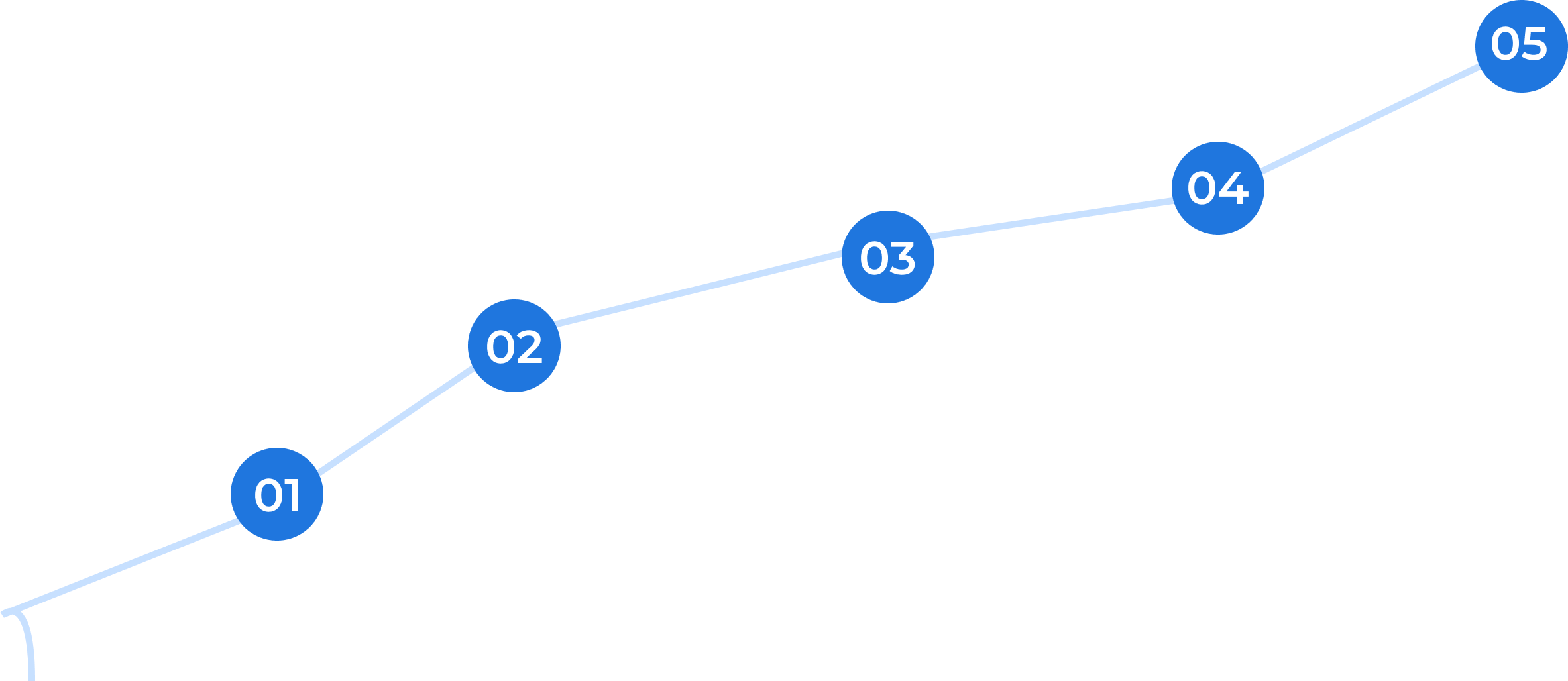 easy line graph maker