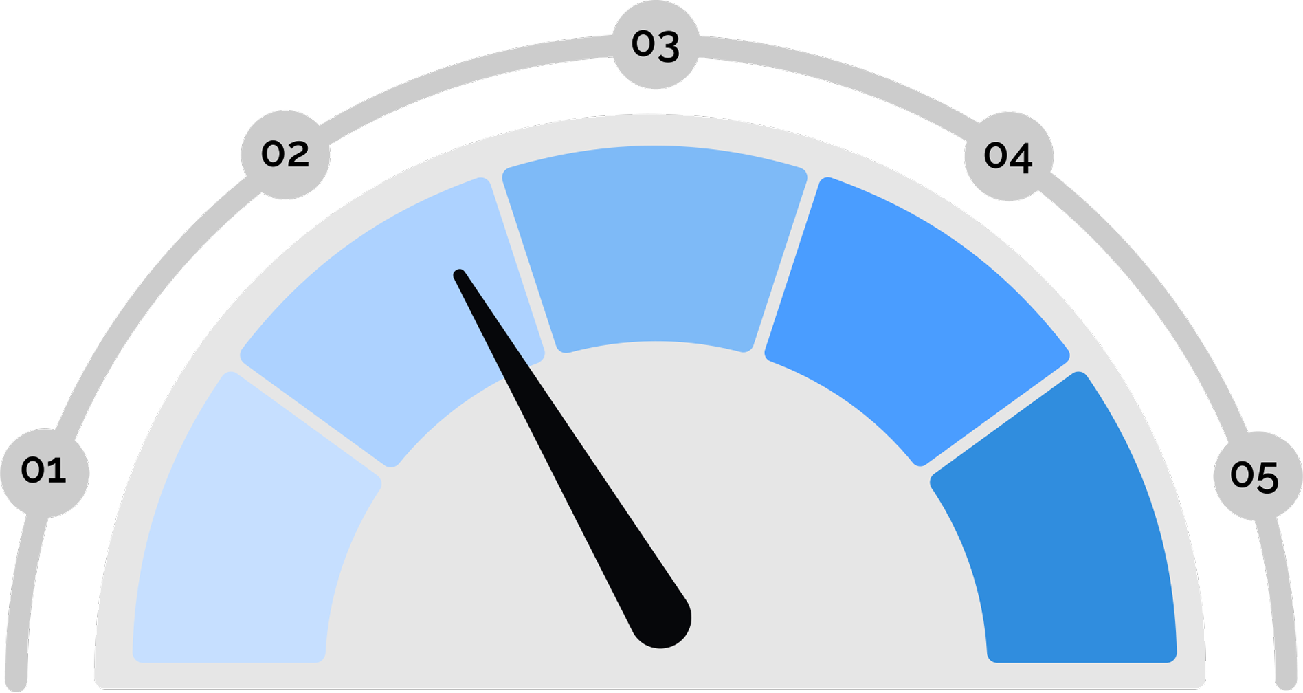 create gauge chart online
