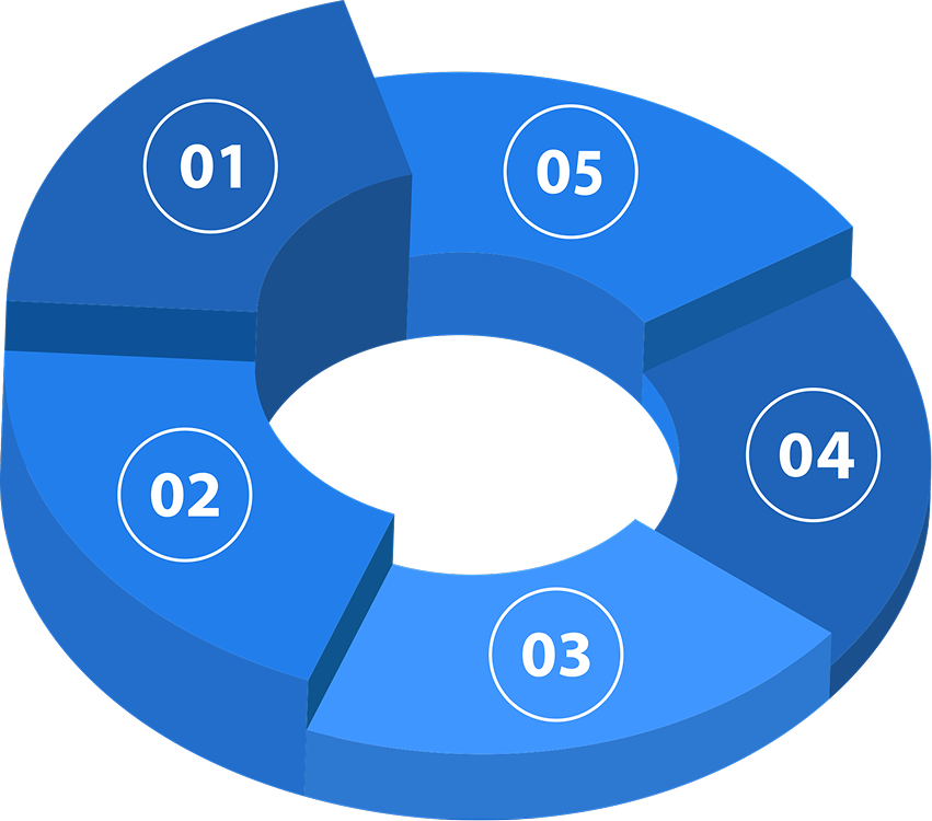 create your own pie graph