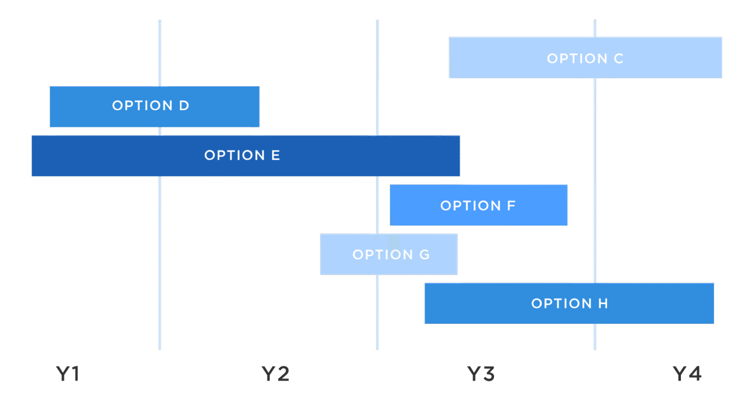 Create Gantt Chart | Free Online Gantt Chart Maker | QuickGraph AI