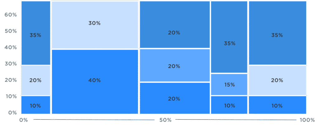 Free Marimekko Chart Maker Online | QuickGraph AI